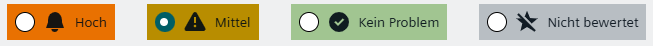 Prioritäten